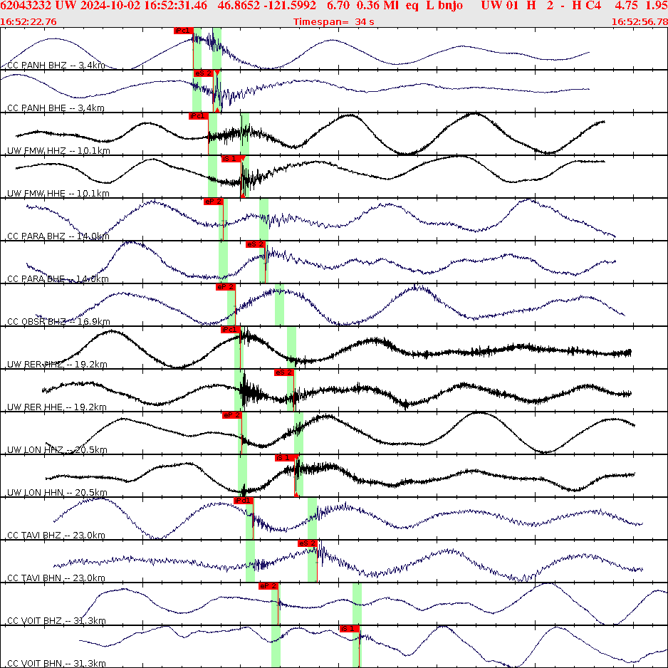 Waveforms at seismic stations for this event, sort by distance from the event.