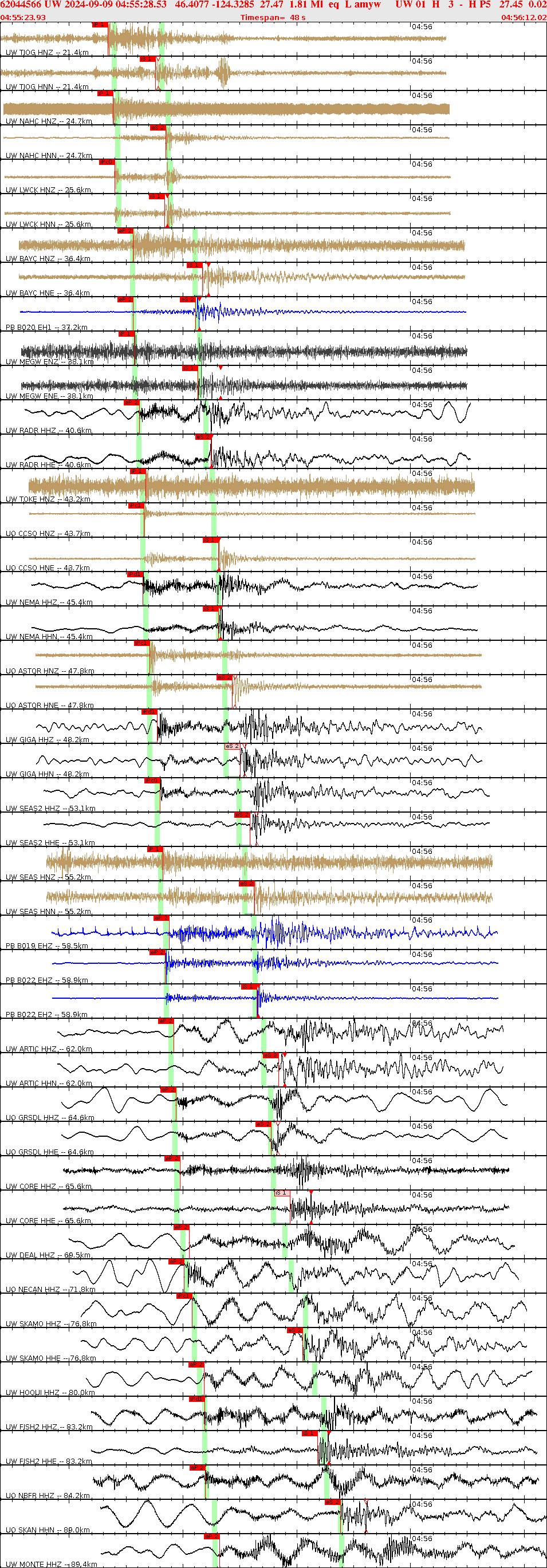 Waveforms at seismic stations for this event, sort by distance from the event.