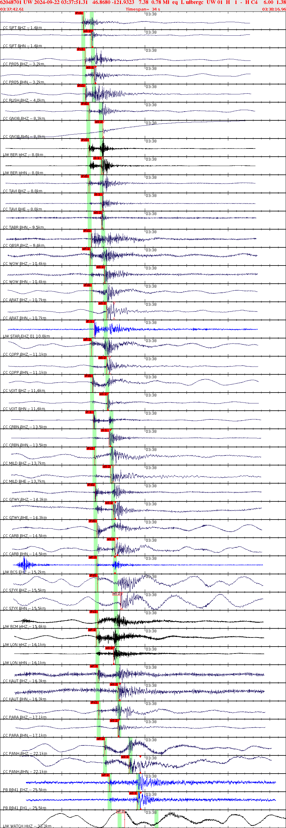Waveforms at seismic stations for this event, sort by distance from the event.