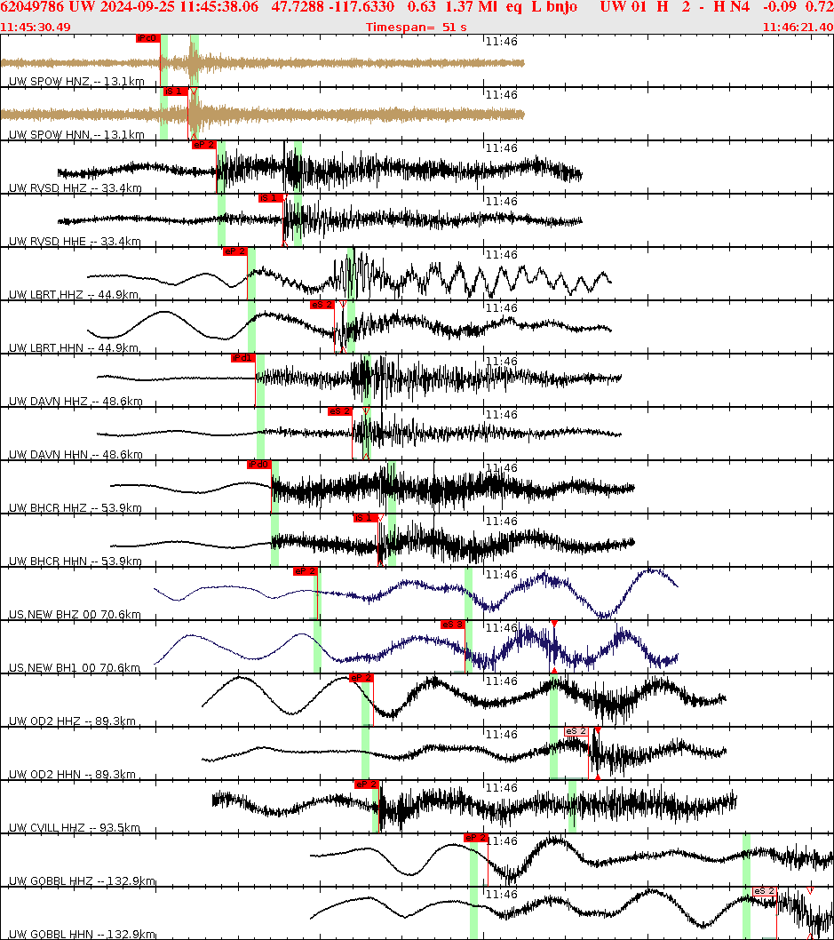 Waveforms at seismic stations for this event, sort by distance from the event.