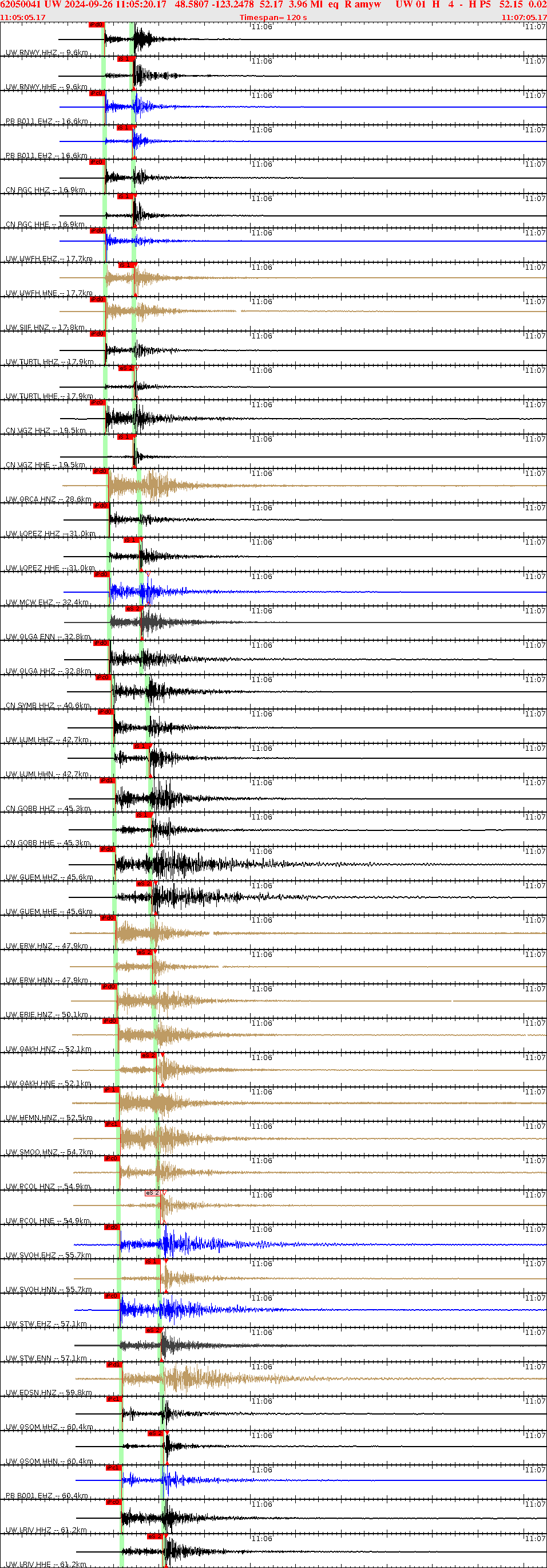 Waveforms at seismic stations for this event, sort by distance from the event.