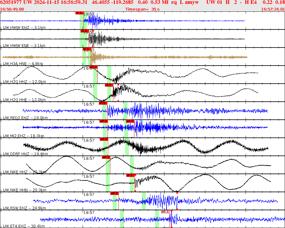 Waveforms at seismic stations for this event, sort by distance from the event.