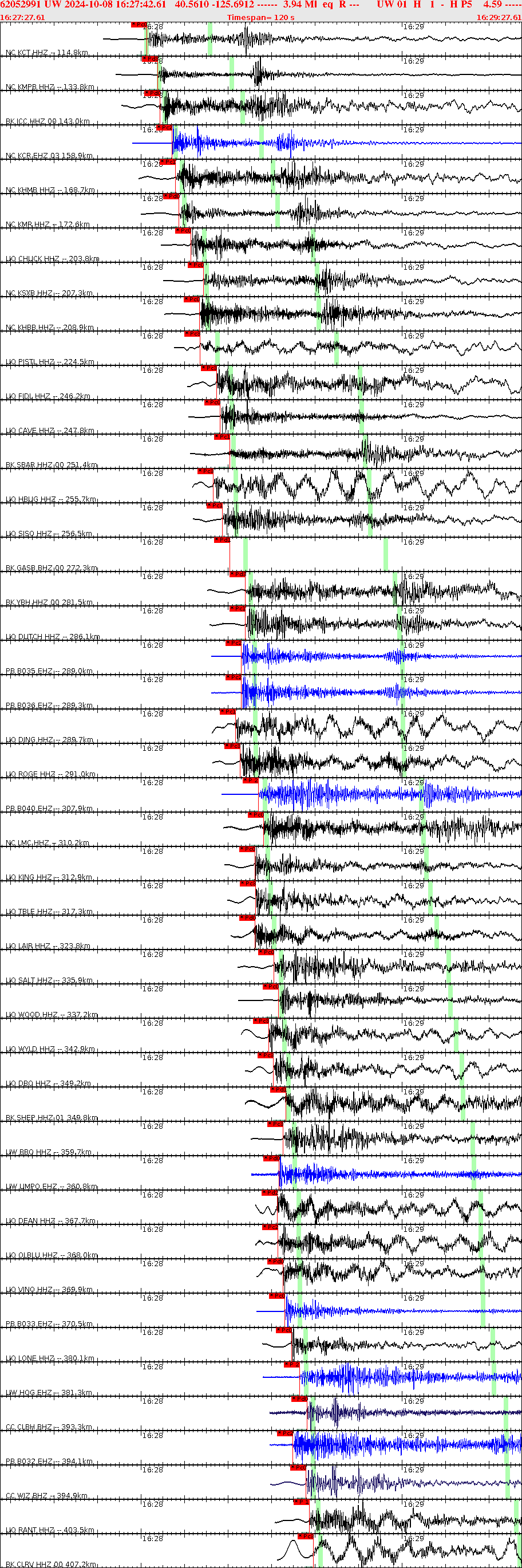 Waveforms at seismic stations for this event, sort by distance from the event.