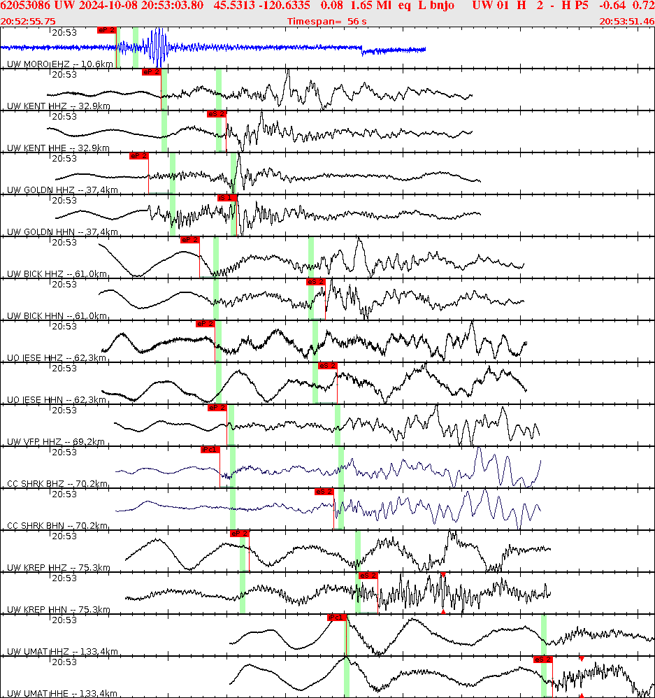 Waveforms at seismic stations for this event, sort by distance from the event.