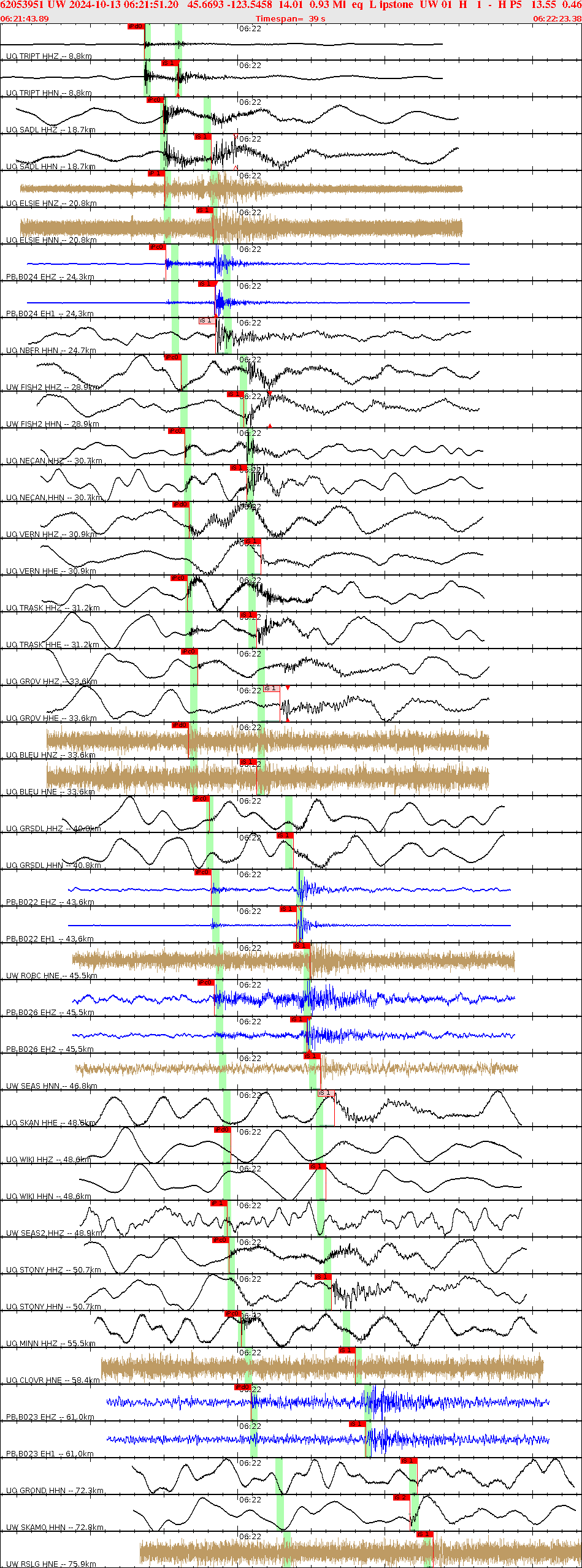 Waveforms at seismic stations for this event, sort by distance from the event.