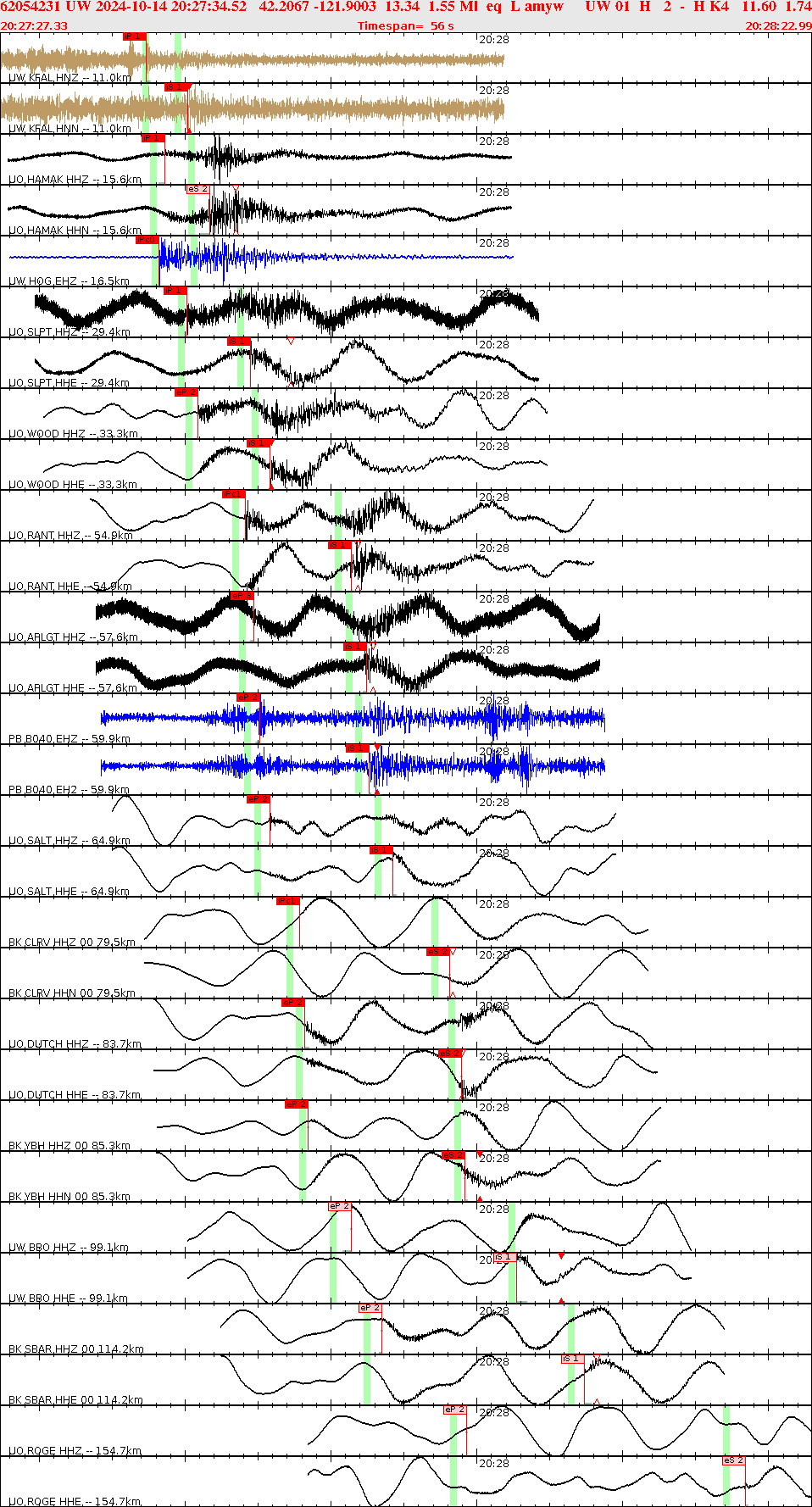 Waveforms at seismic stations for this event, sort by distance from the event.