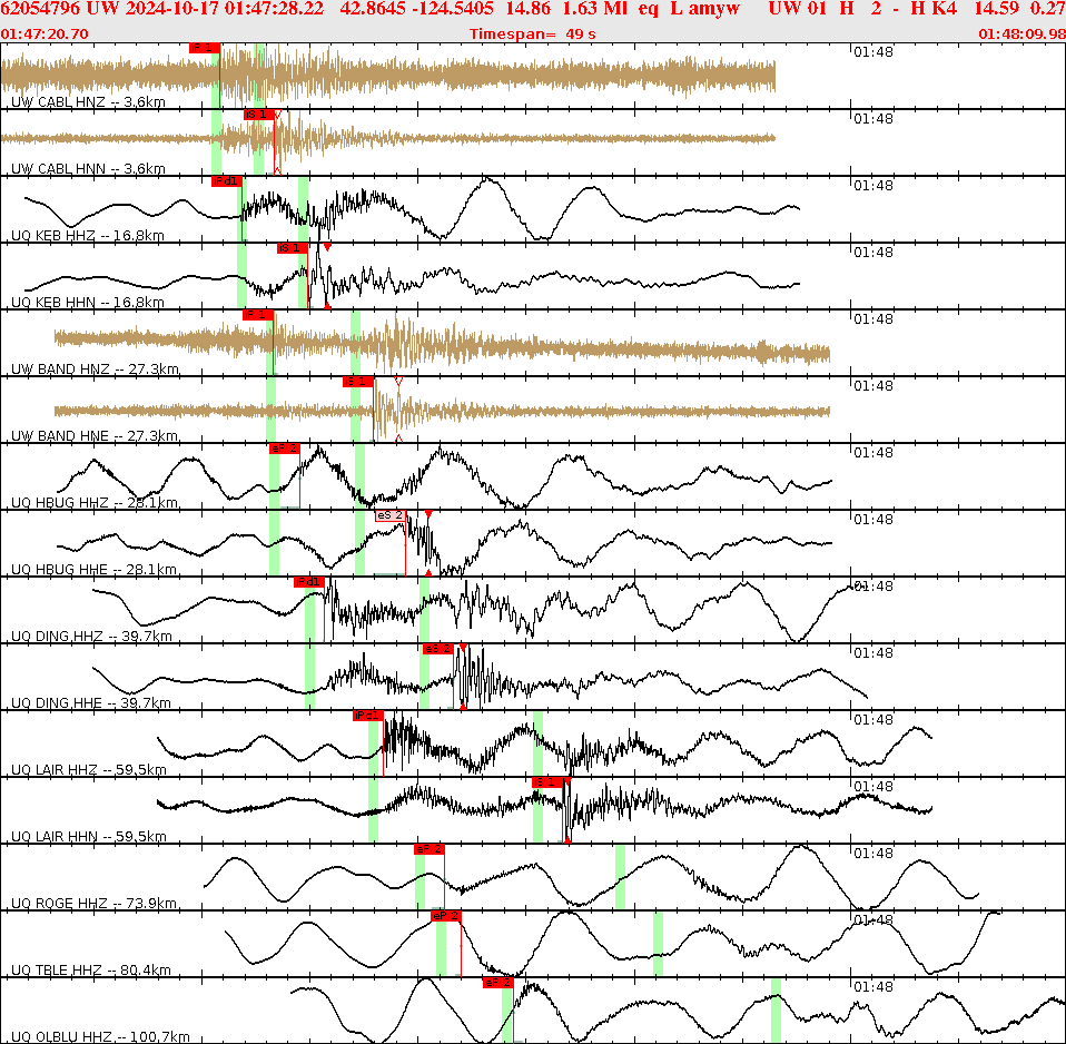 Waveforms at seismic stations for this event, sort by distance from the event.