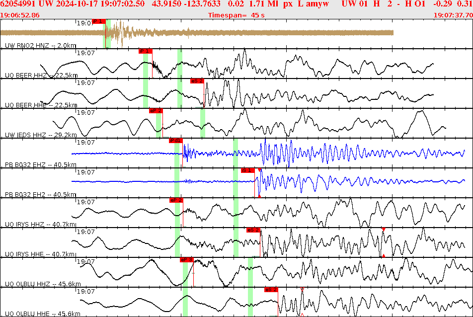 Waveforms at seismic stations for this event, sort by distance from the event.