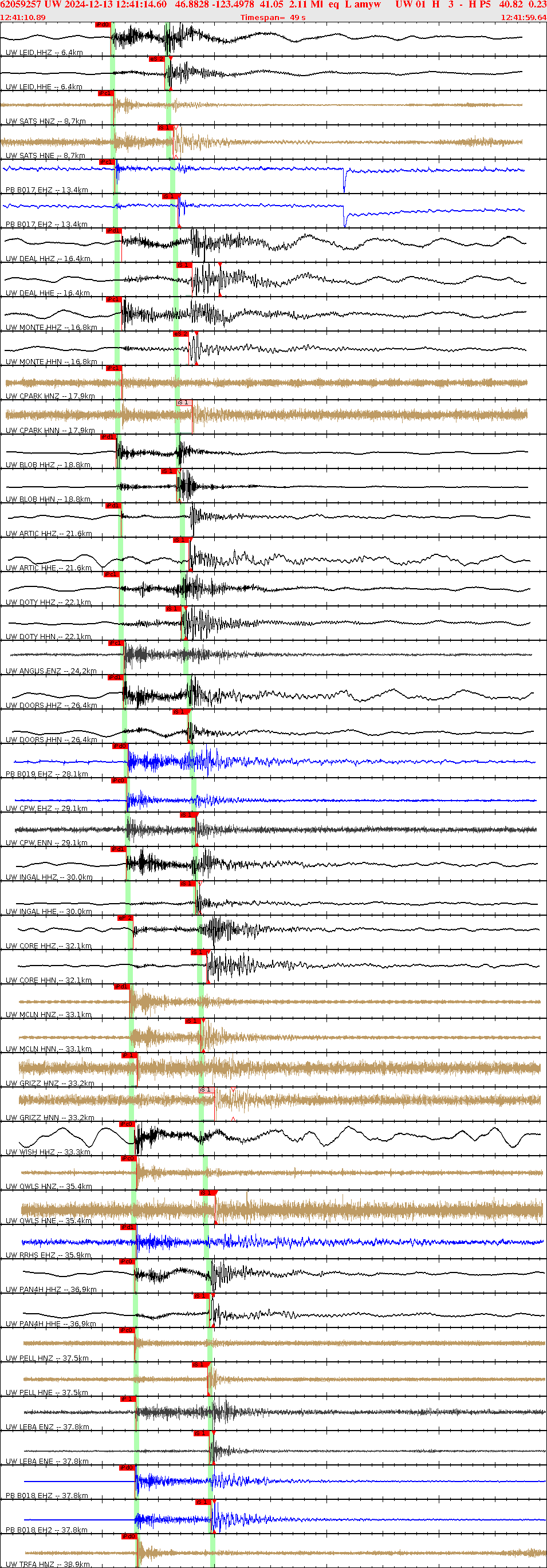 Waveforms at seismic stations for this event, sort by distance from the event.