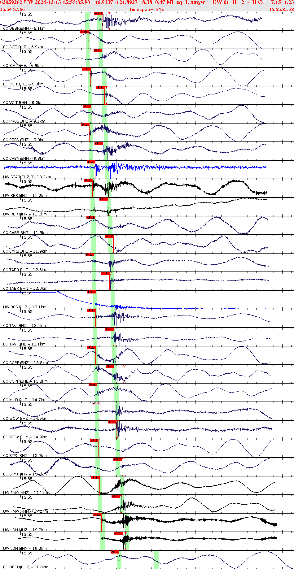 Waveforms at seismic stations for this event, sort by distance from the event.
