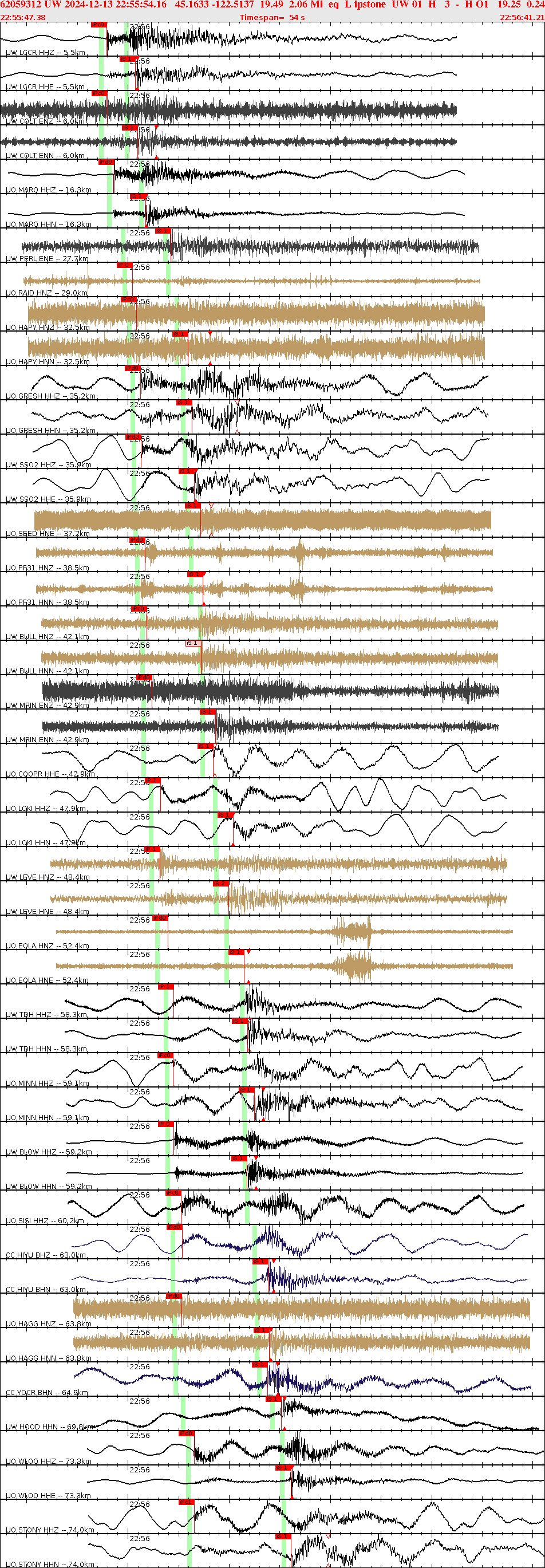 Waveforms at seismic stations for this event, sort by distance from the event.