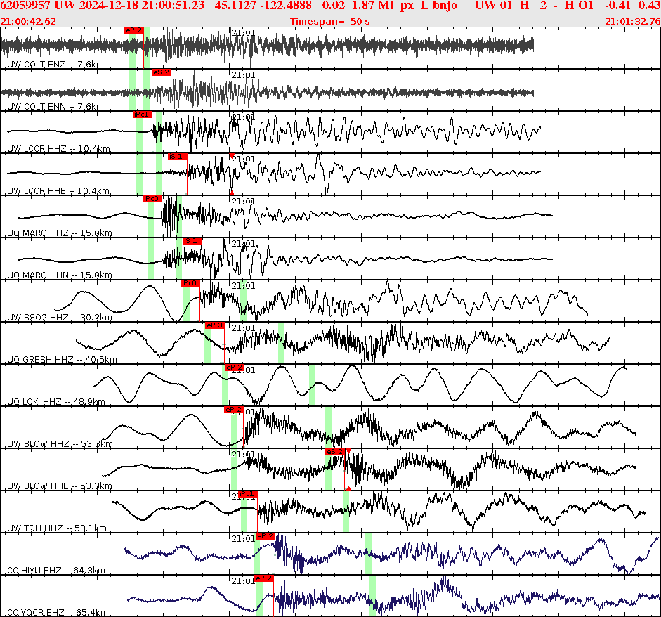 Waveforms at seismic stations for this event, sort by distance from the event.