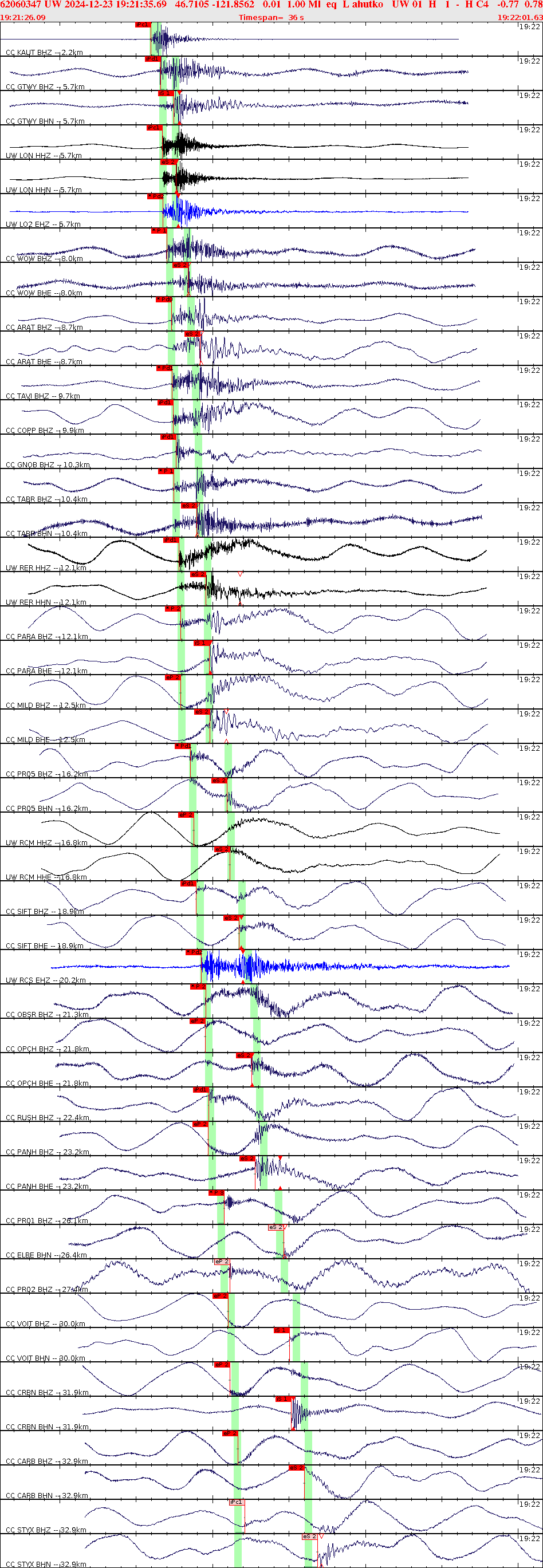 Waveforms at seismic stations for this event, sort by distance from the event.