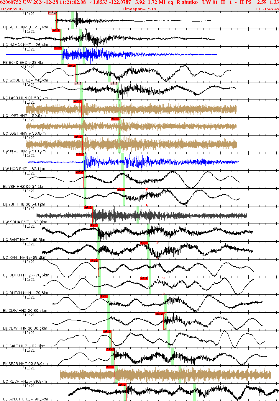 Waveforms at seismic stations for this event, sort by distance from the event.