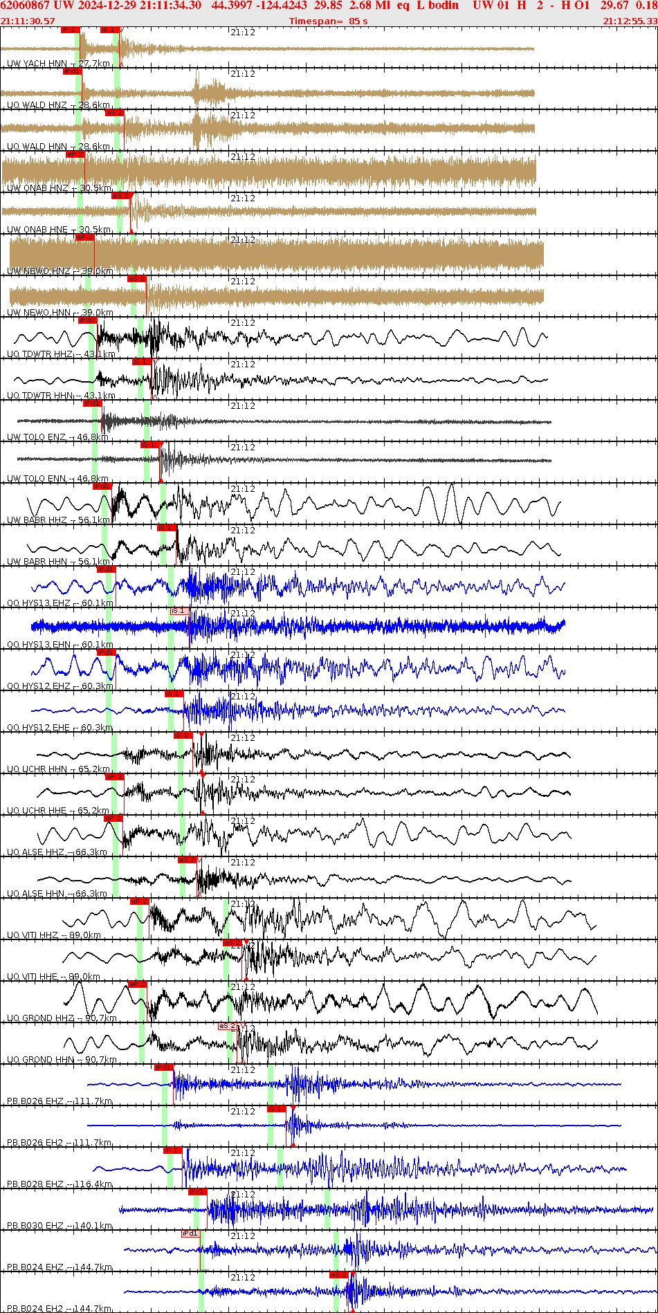 Waveforms at seismic stations for this event, sort by distance from the event.