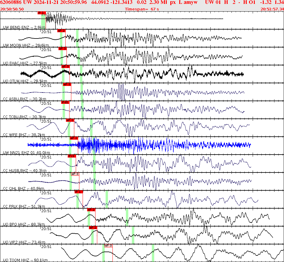 Waveforms at seismic stations for this event, sort by distance from the event.