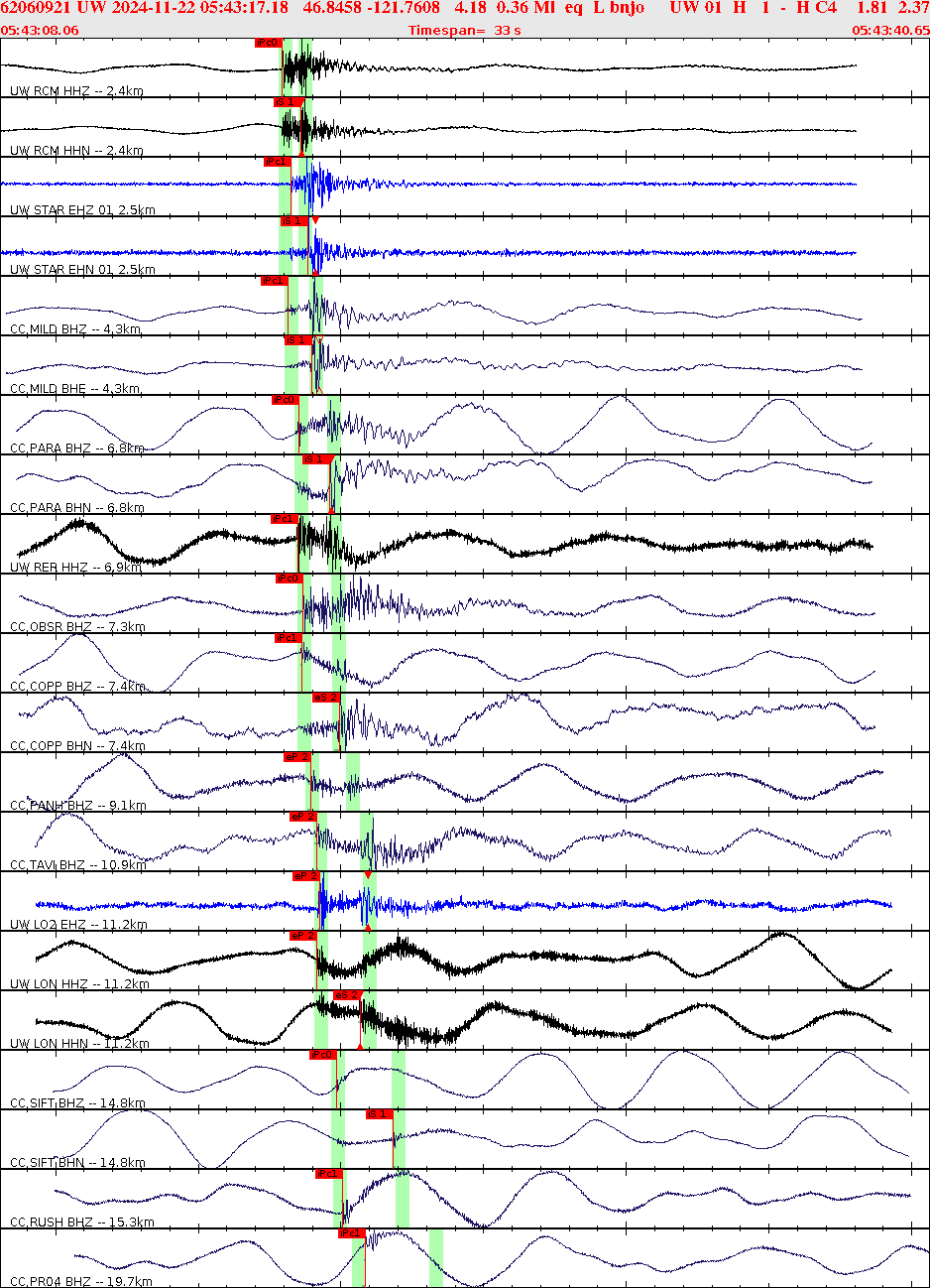 Waveforms at seismic stations for this event, sort by distance from the event.