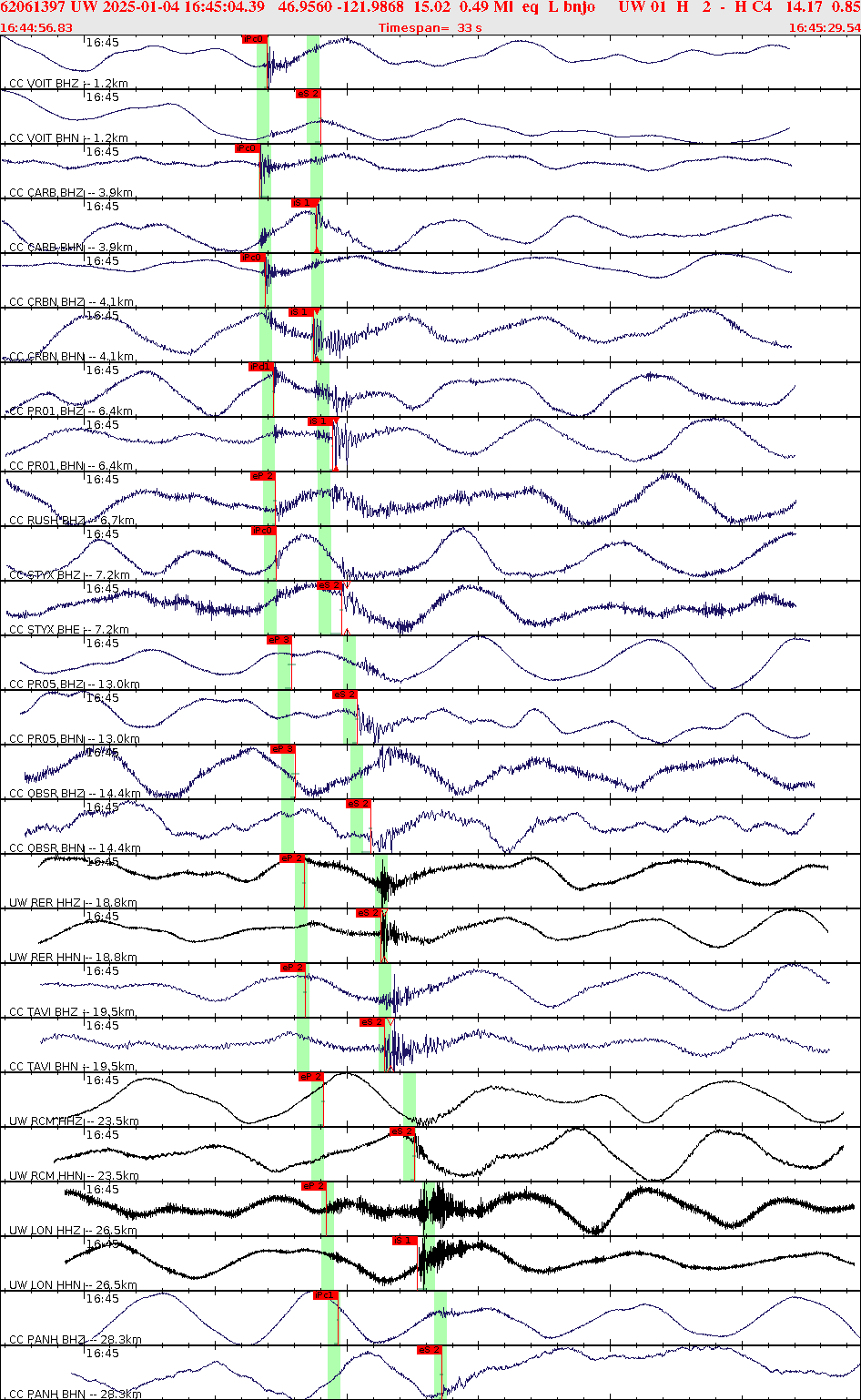 Waveforms at seismic stations for this event, sort by distance from the event.