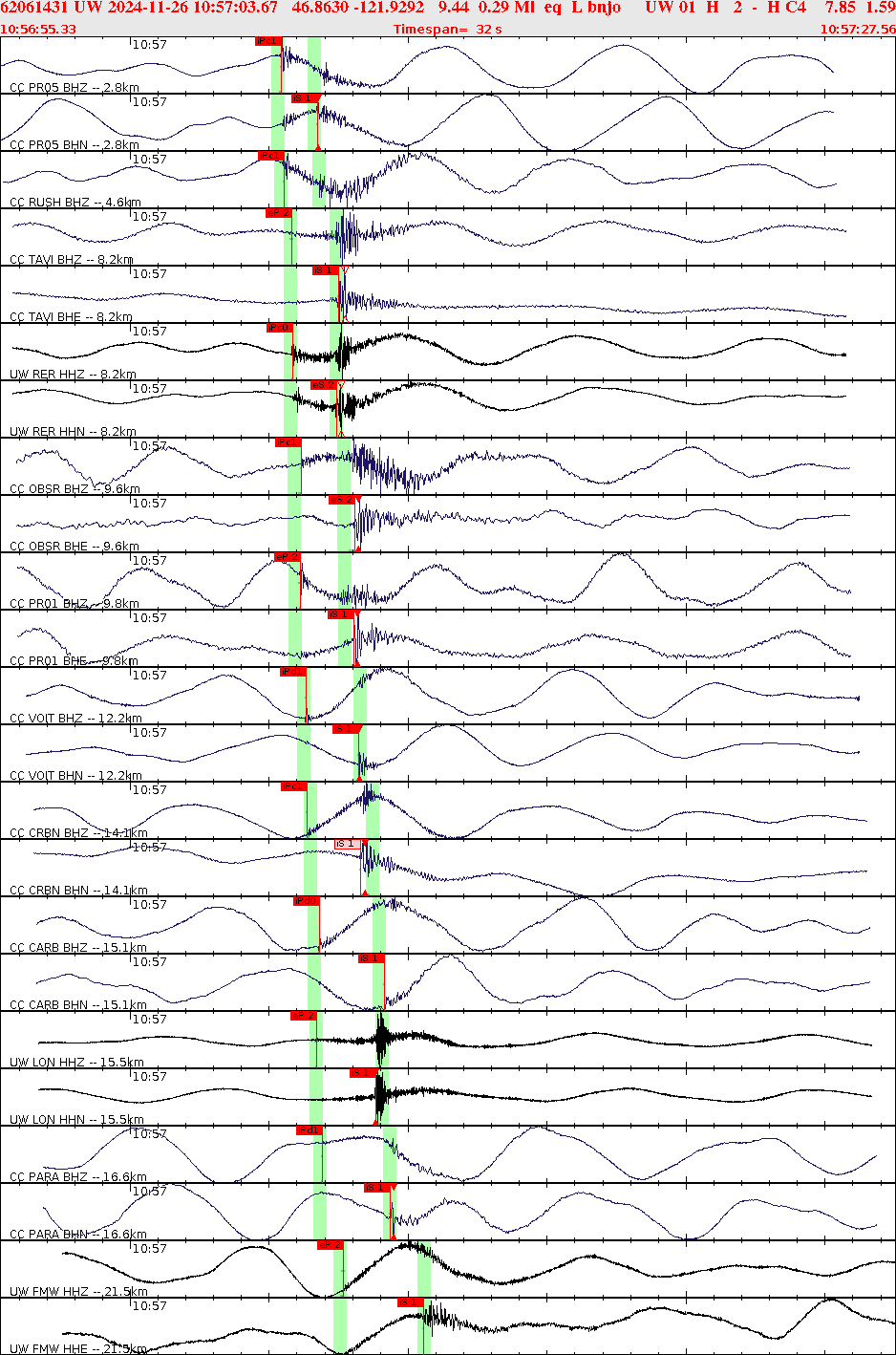 Waveforms at seismic stations for this event, sort by distance from the event.