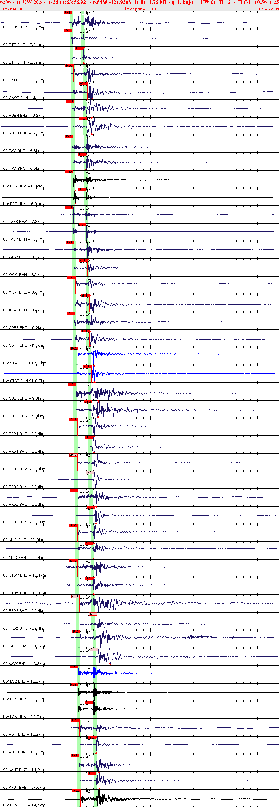 Waveforms at seismic stations for this event, sort by distance from the event.