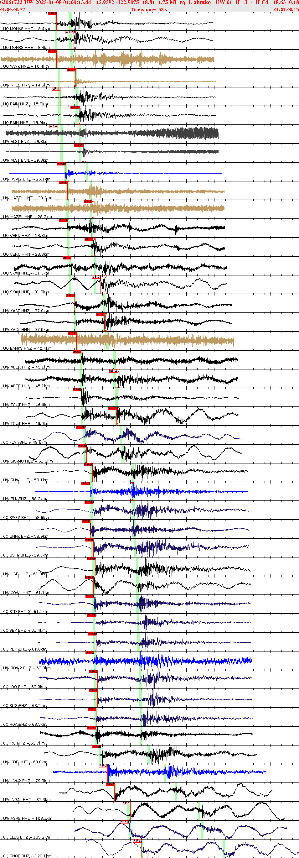 Waveforms at seismic stations for this event, sort by distance from the event.