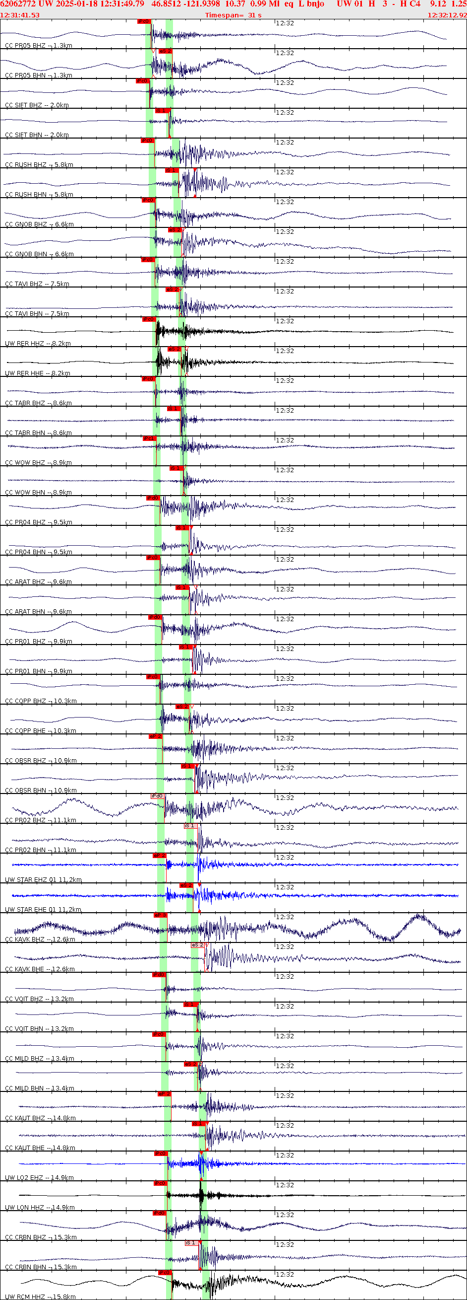 Waveforms at seismic stations for this event, sort by distance from the event.