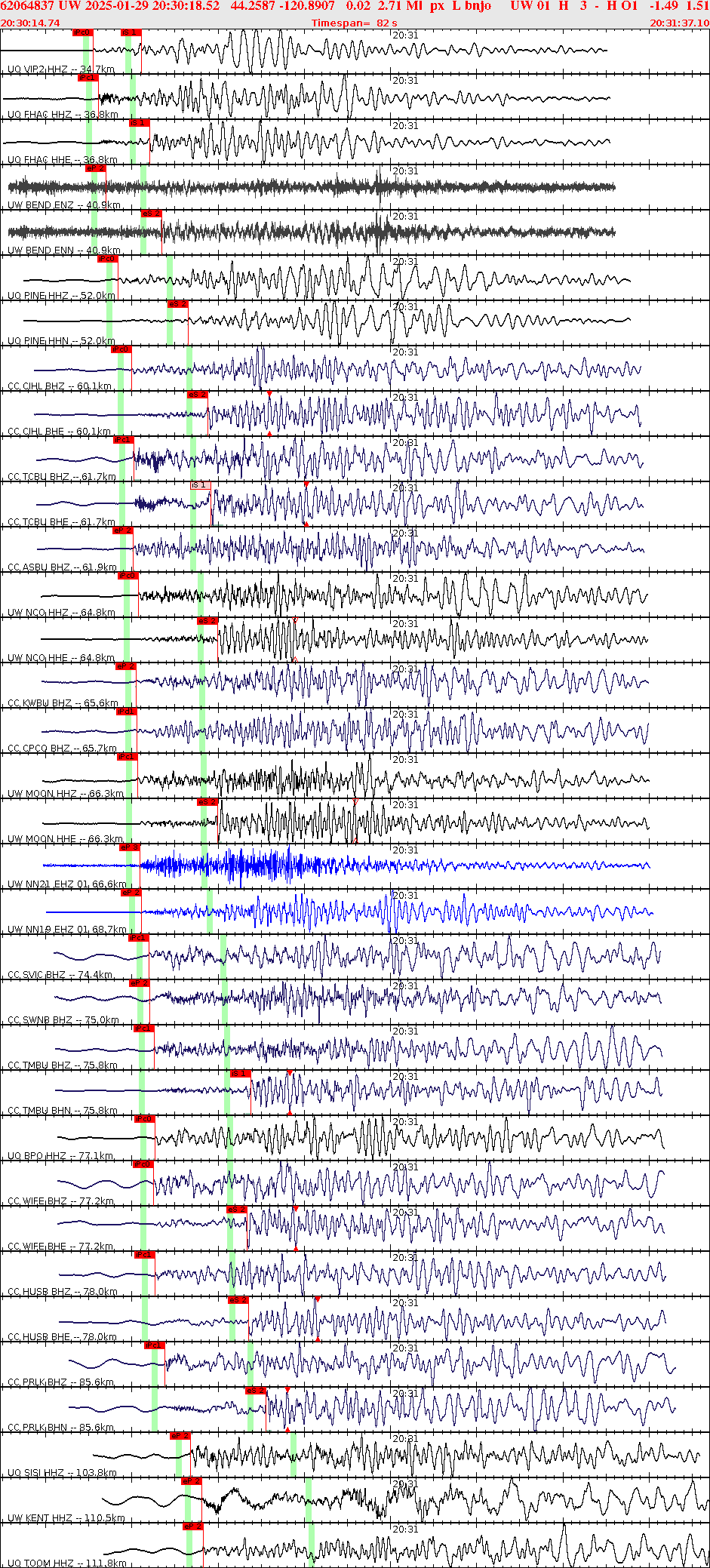 Waveforms at seismic stations for this event, sort by distance from the event.