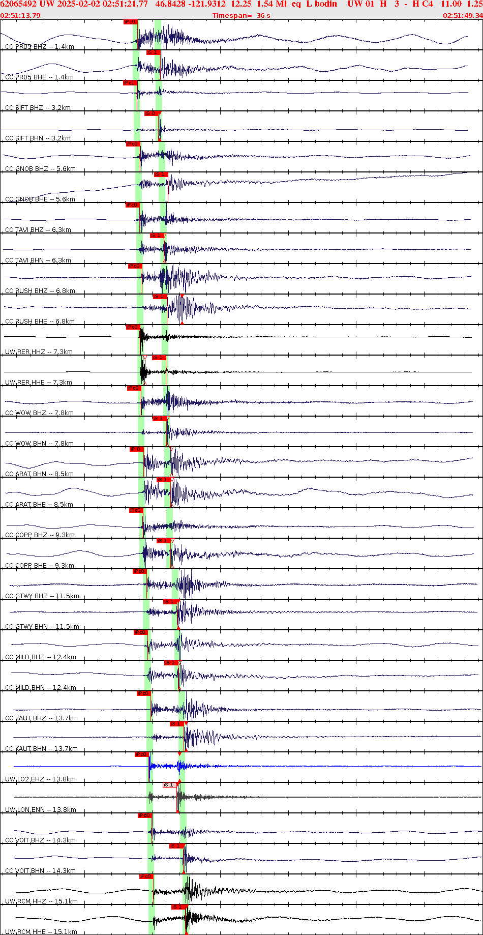 Waveforms at seismic stations for this event, sort by distance from the event.