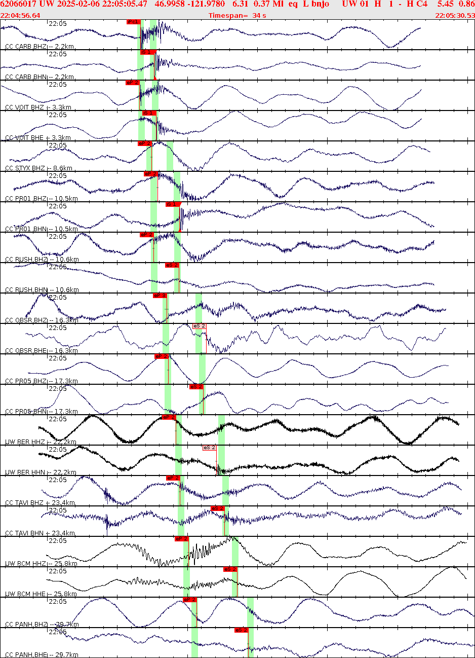 Waveforms at seismic stations for this event, sort by distance from the event.