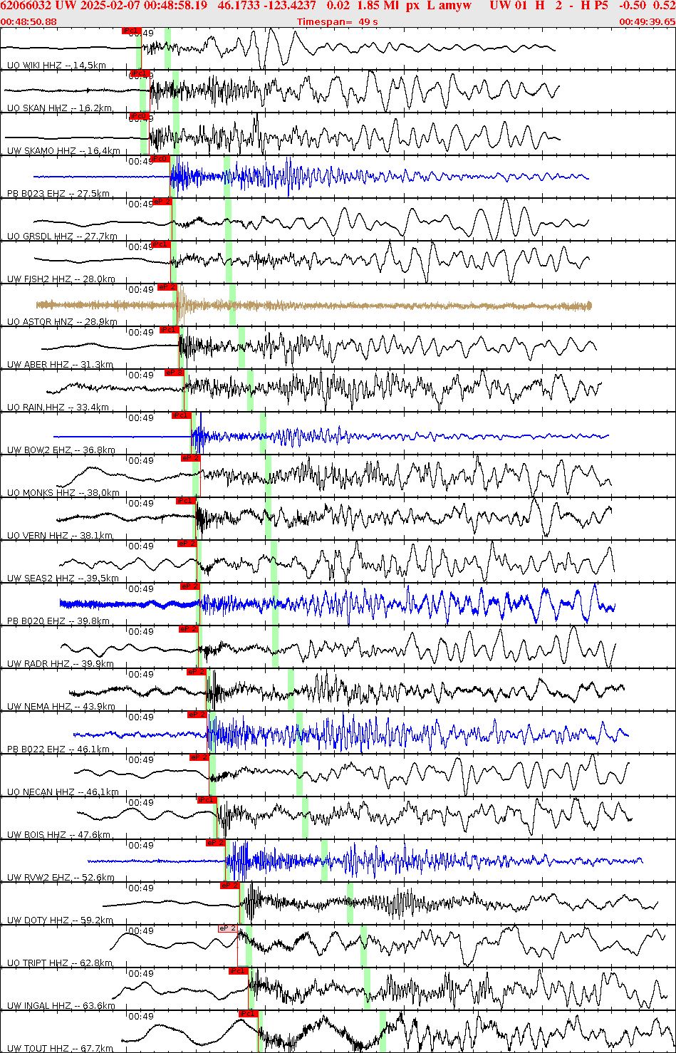 Waveforms at seismic stations for this event, sort by distance from the event.