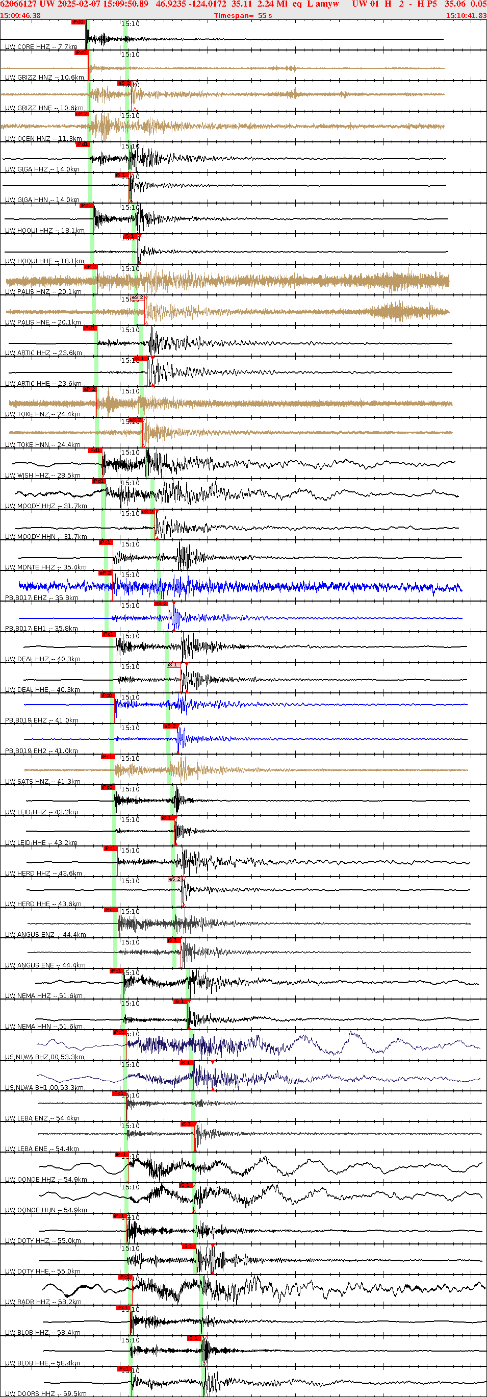 Waveforms at seismic stations for this event, sort by distance from the event.