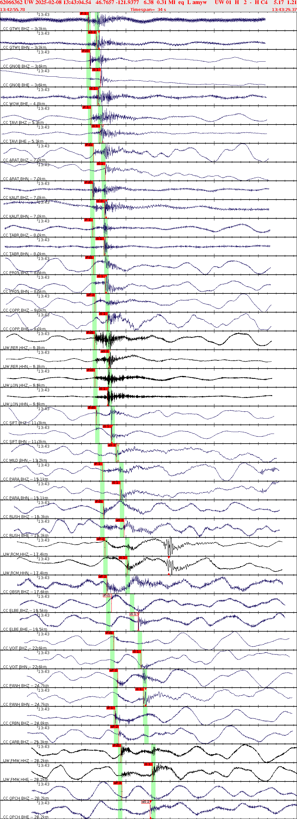 Waveforms at seismic stations for this event, sort by distance from the event.