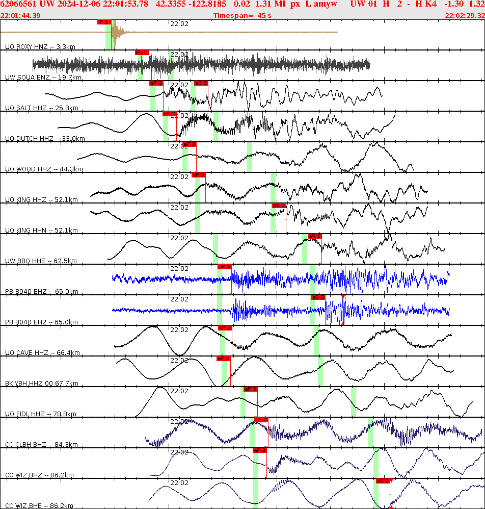 Waveforms at seismic stations for this event, sort by distance from the event.