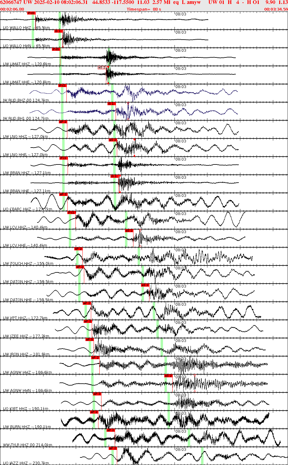 Waveforms at seismic stations for this event, sort by distance from the event.
