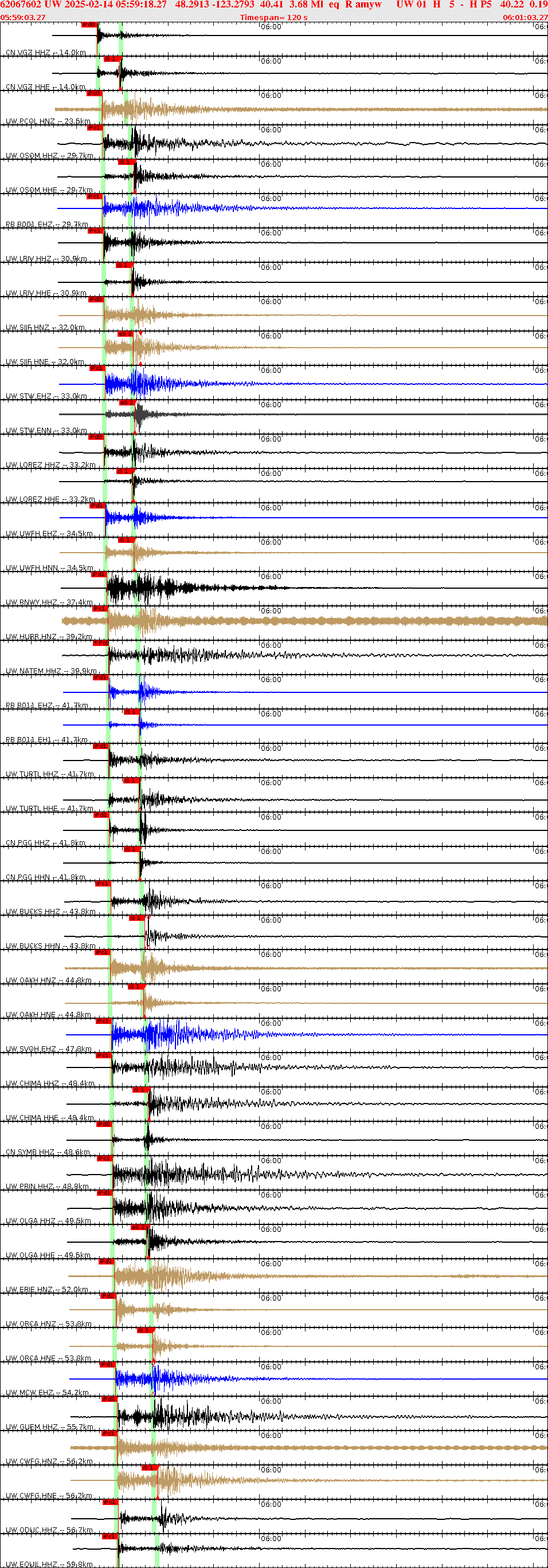 Waveforms at seismic stations for this event, sort by distance from the event.