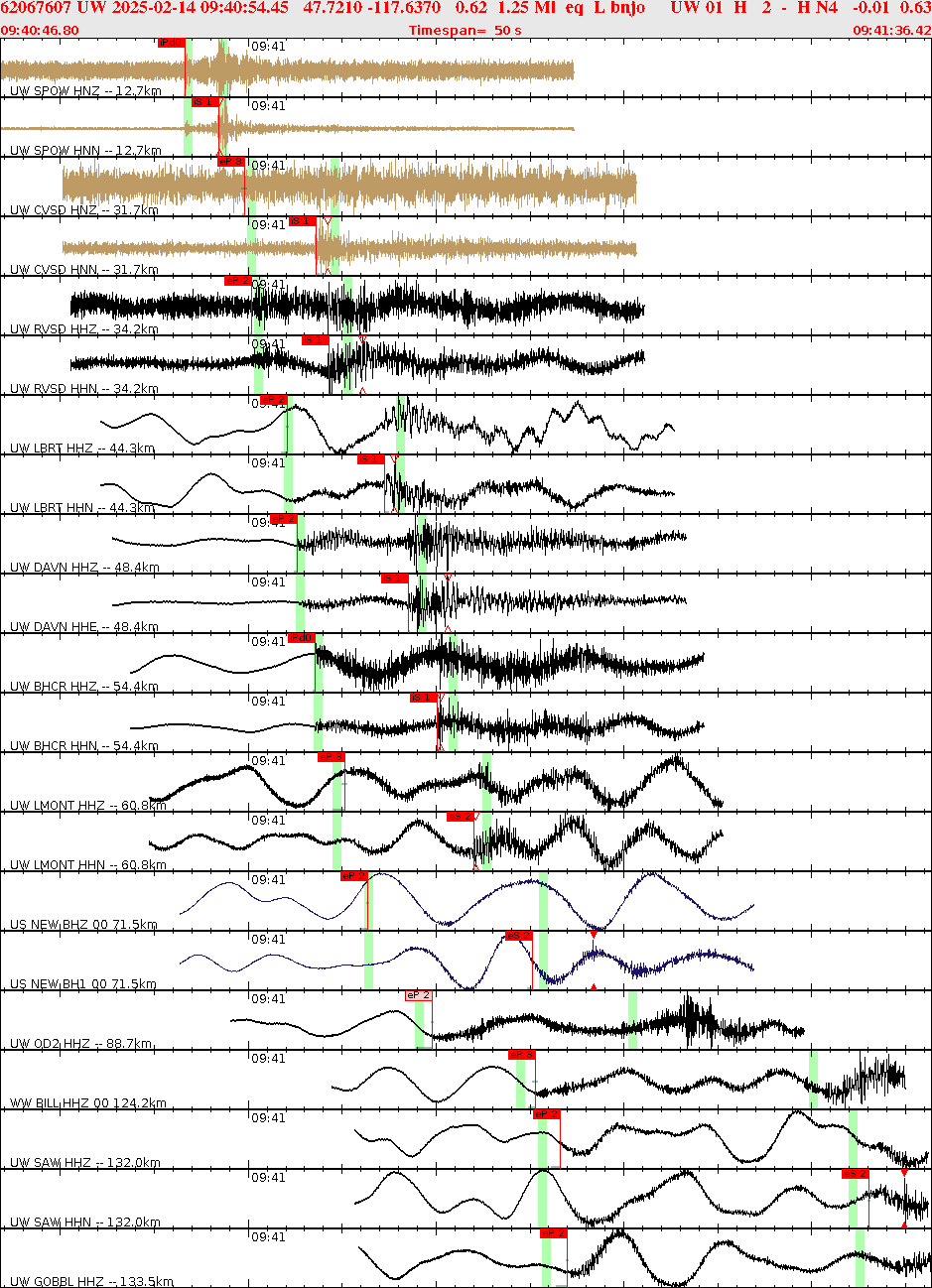 Waveforms at seismic stations for this event, sort by distance from the event.