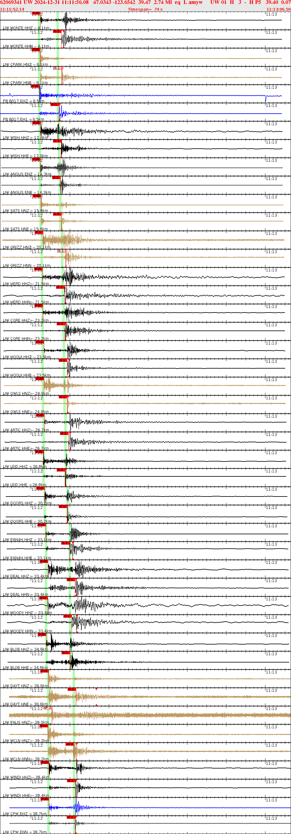 Waveforms at seismic stations for this event, sort by distance from the event.