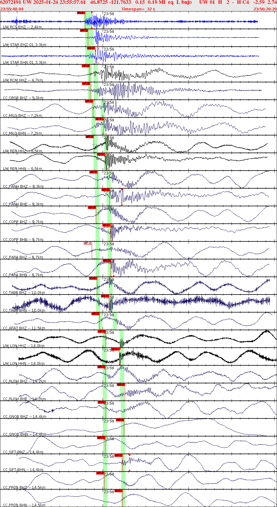 Waveforms at seismic stations for this event, sort by distance from the event.