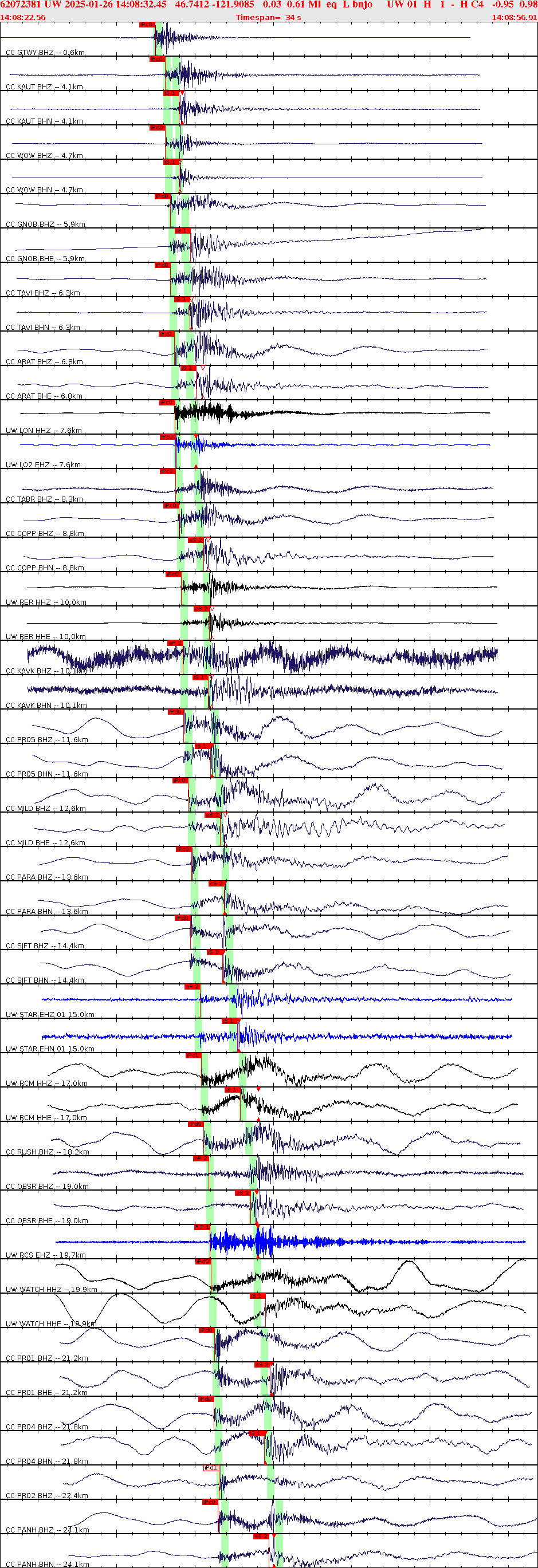 Waveforms at seismic stations for this event, sort by distance from the event.