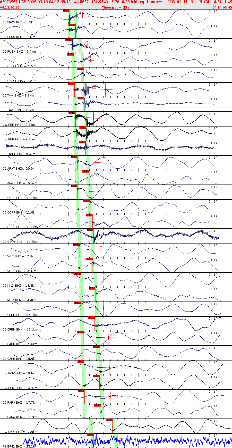 Waveforms at seismic stations for this event, sort by distance from the event.