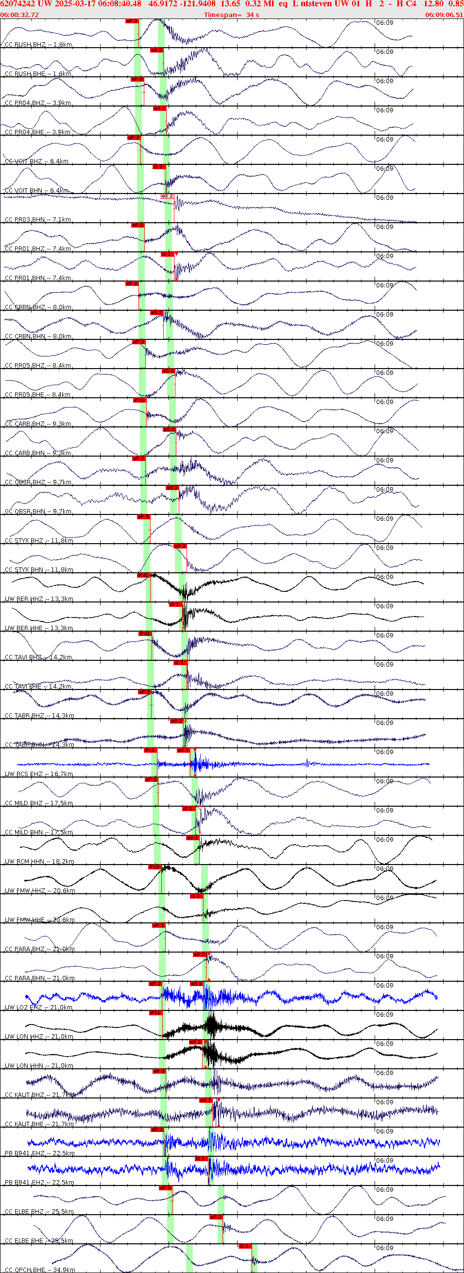 Waveforms at seismic stations for this event, sort by distance from the event.