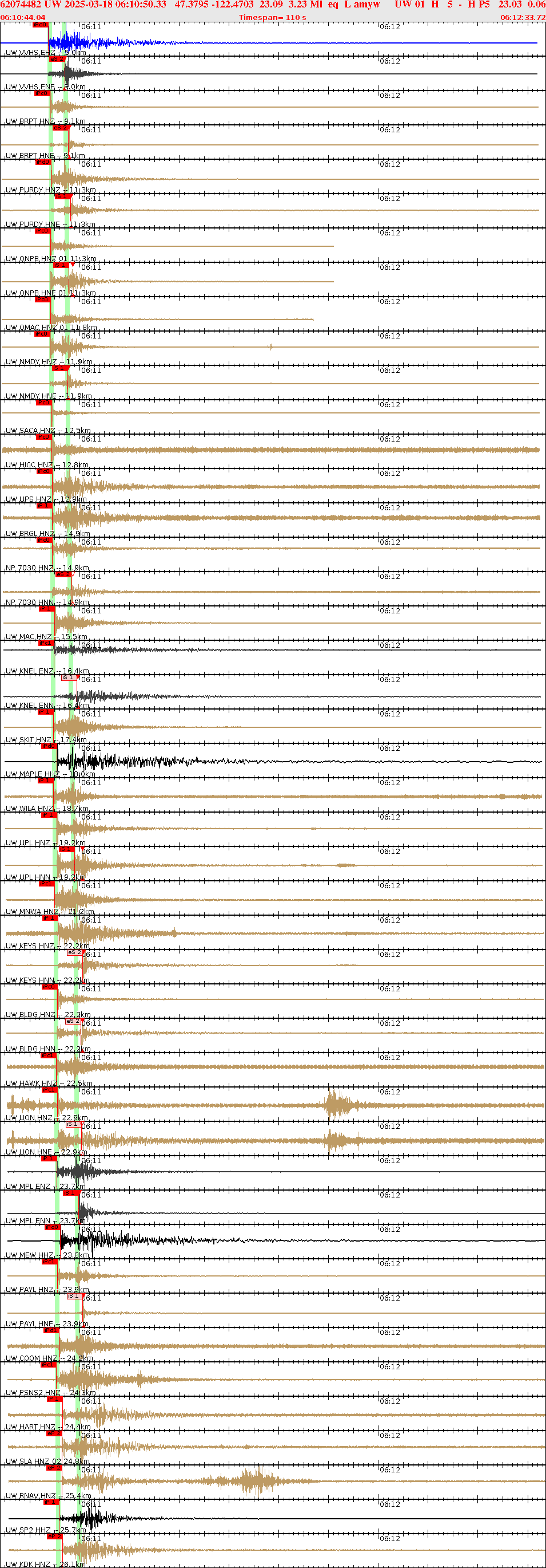 Waveforms at seismic stations for this event, sort by distance from the event.