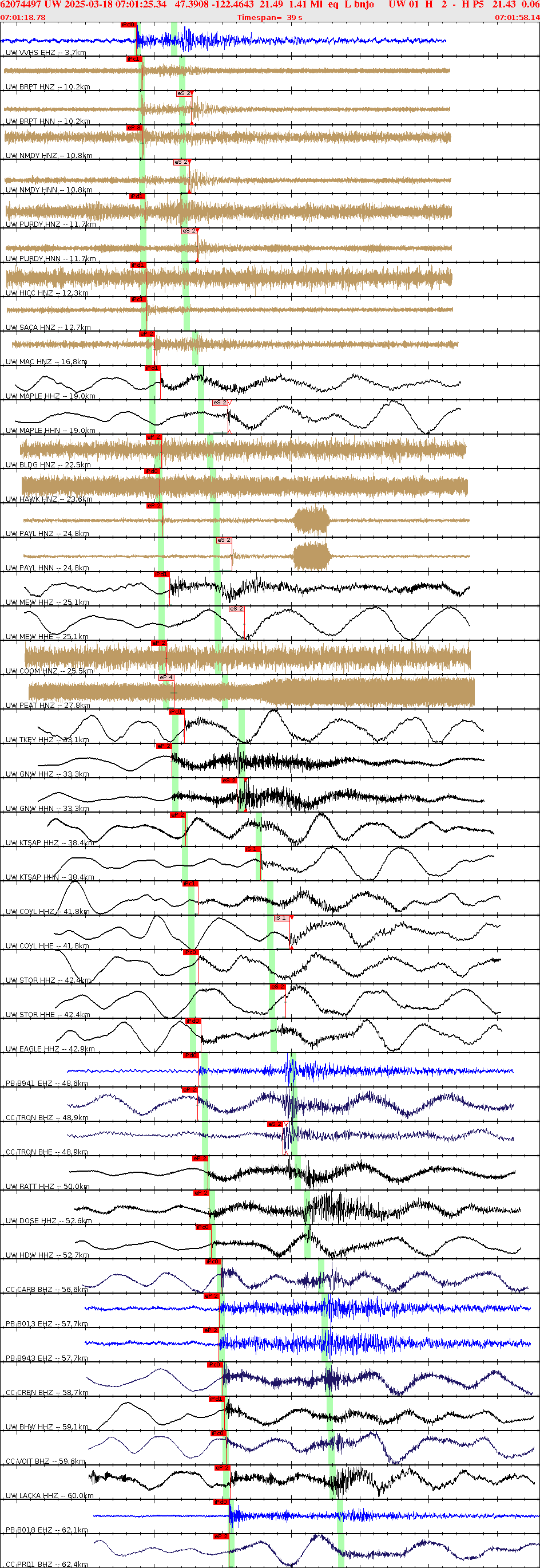 Waveforms at seismic stations for this event, sort by distance from the event.