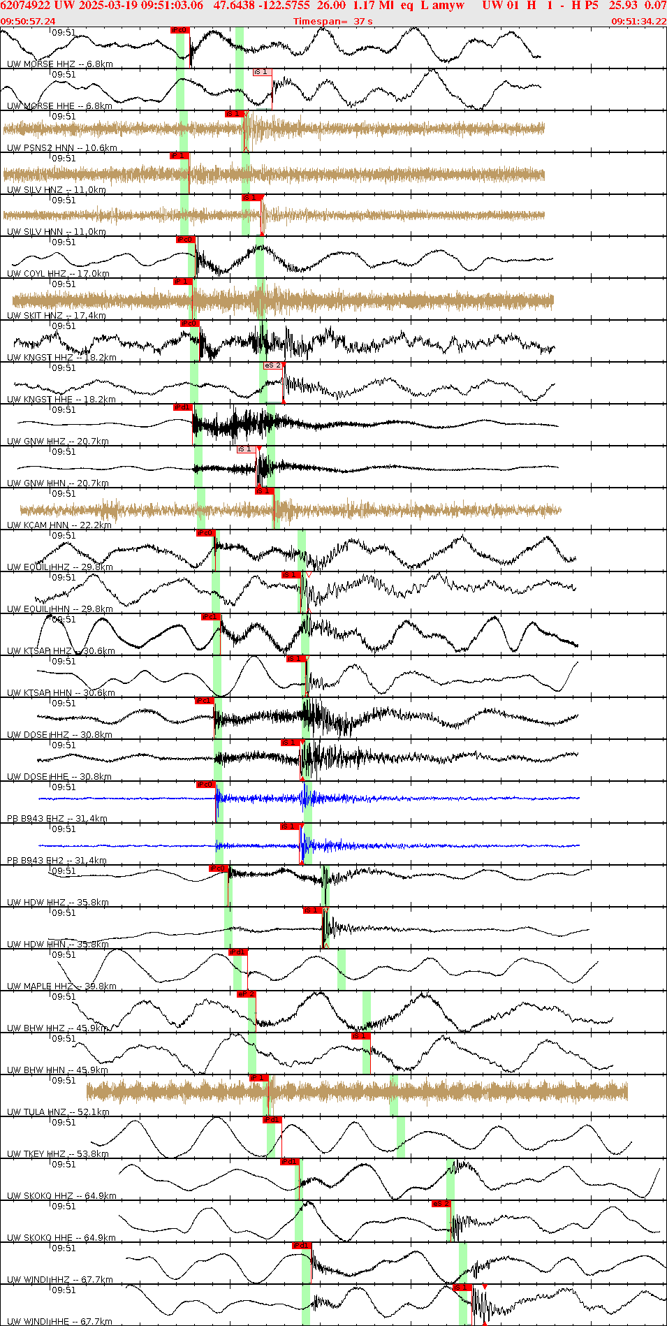 Waveforms at seismic stations for this event, sort by distance from the event.