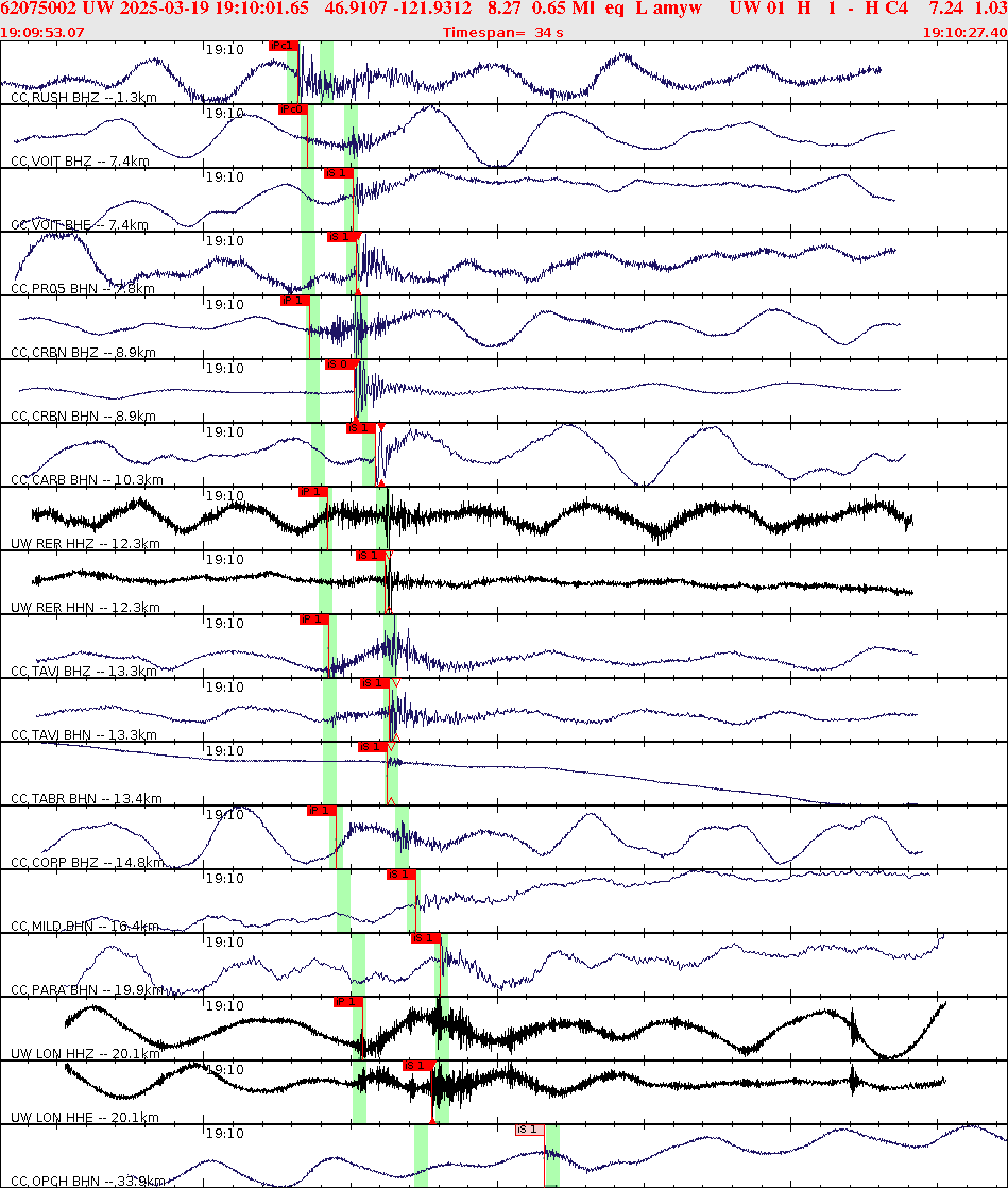 Waveforms at seismic stations for this event, sort by distance from the event.