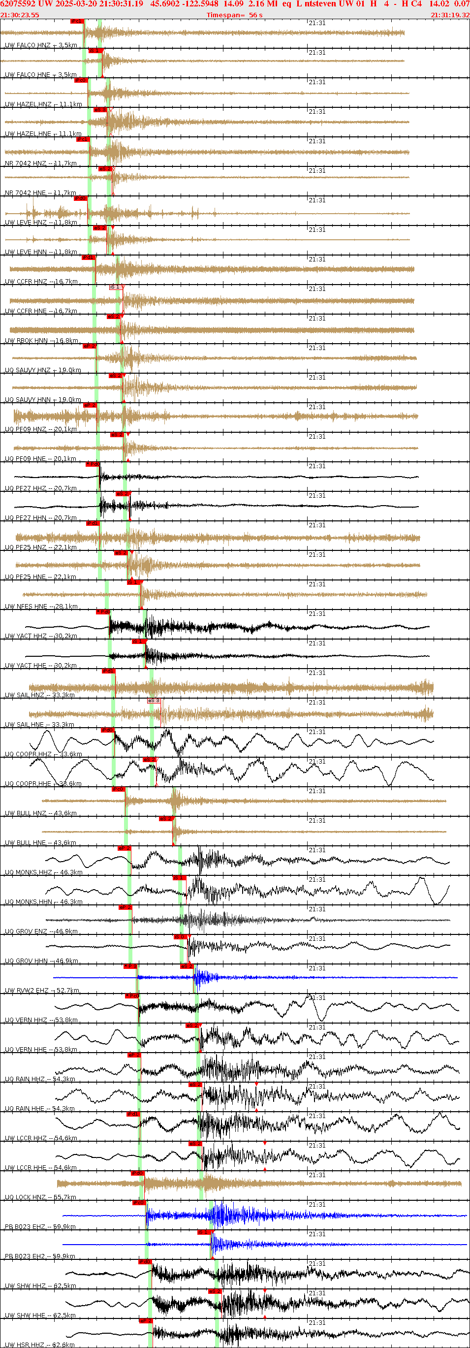 Waveforms at seismic stations for this event, sort by distance from the event.