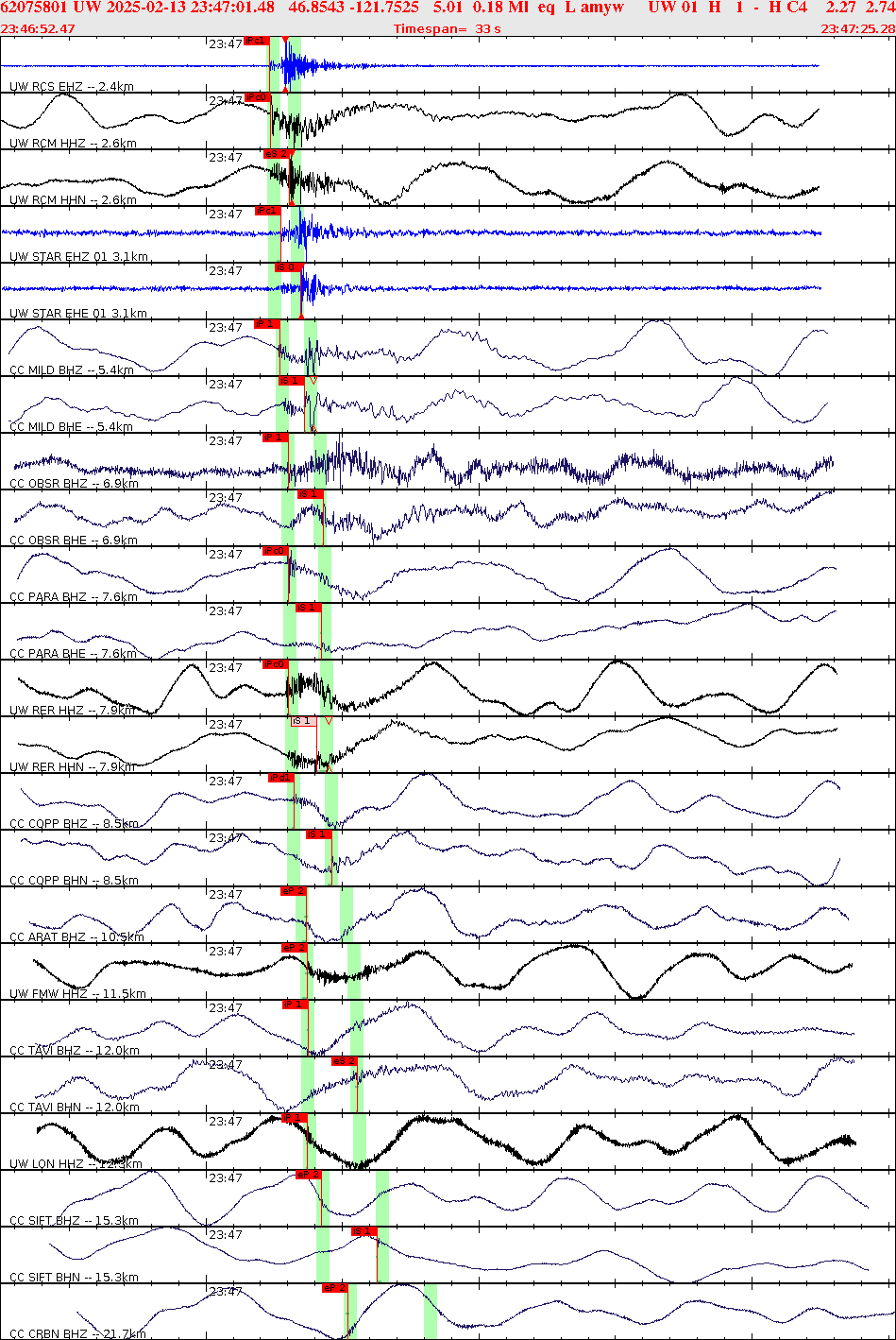 Waveforms at seismic stations for this event, sort by distance from the event.