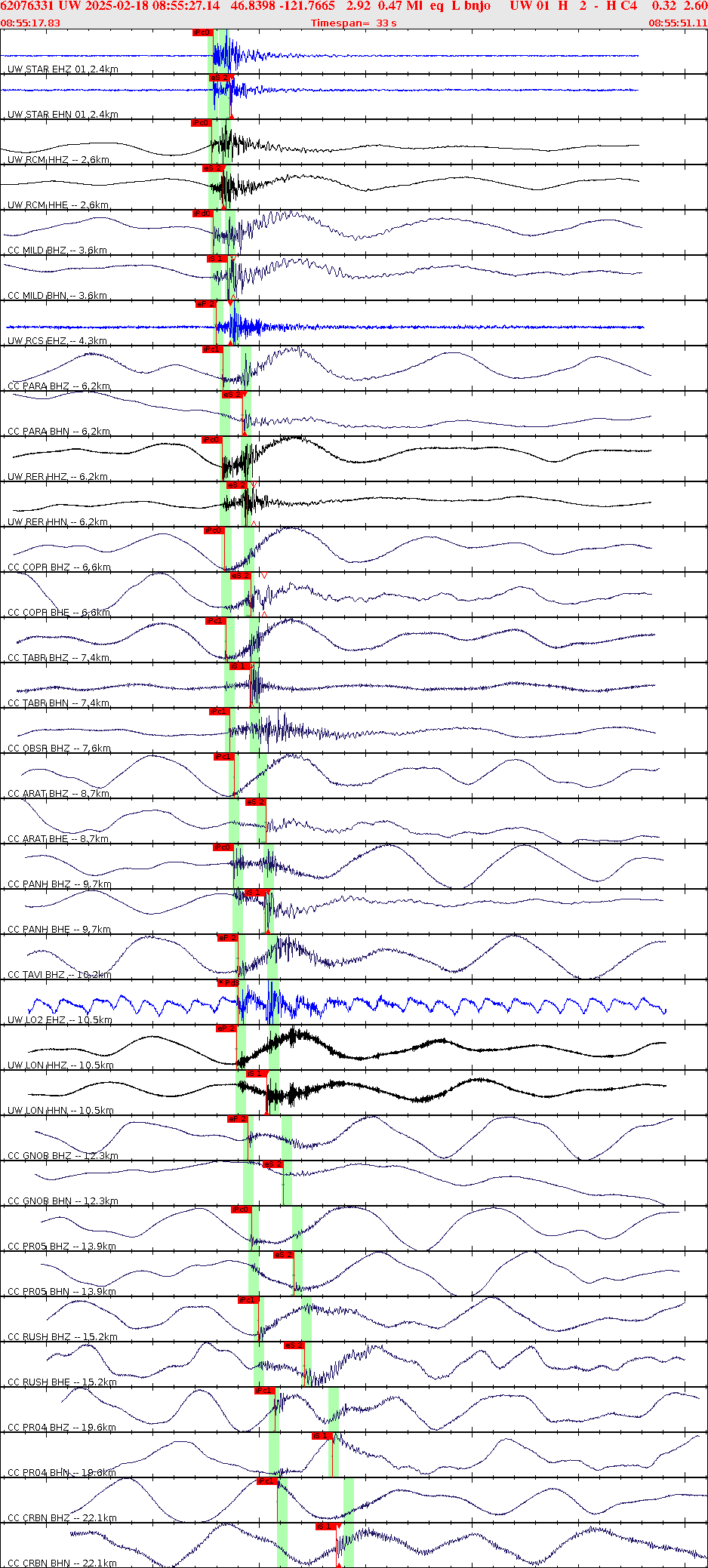 Waveforms at seismic stations for this event, sort by distance from the event.