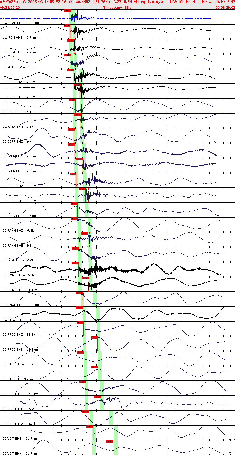 Waveforms at seismic stations for this event, sort by distance from the event.