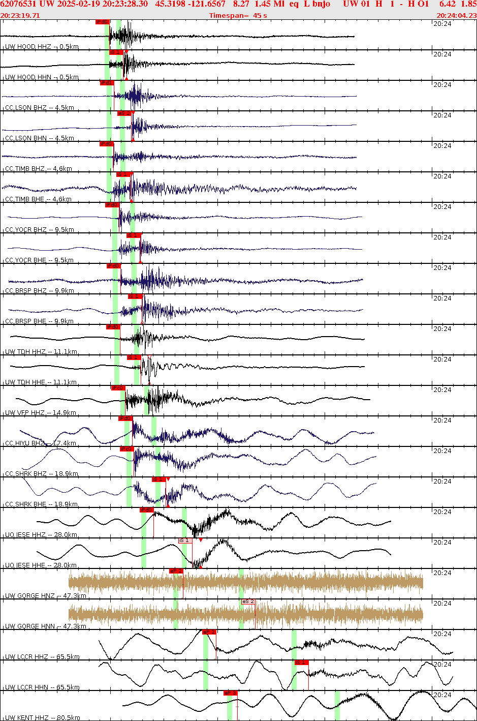 Waveforms at seismic stations for this event, sort by distance from the event.
